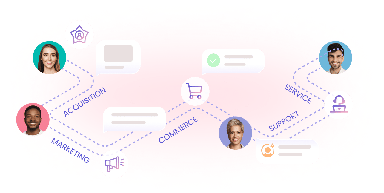 Speed up lead generation with virtual numbers