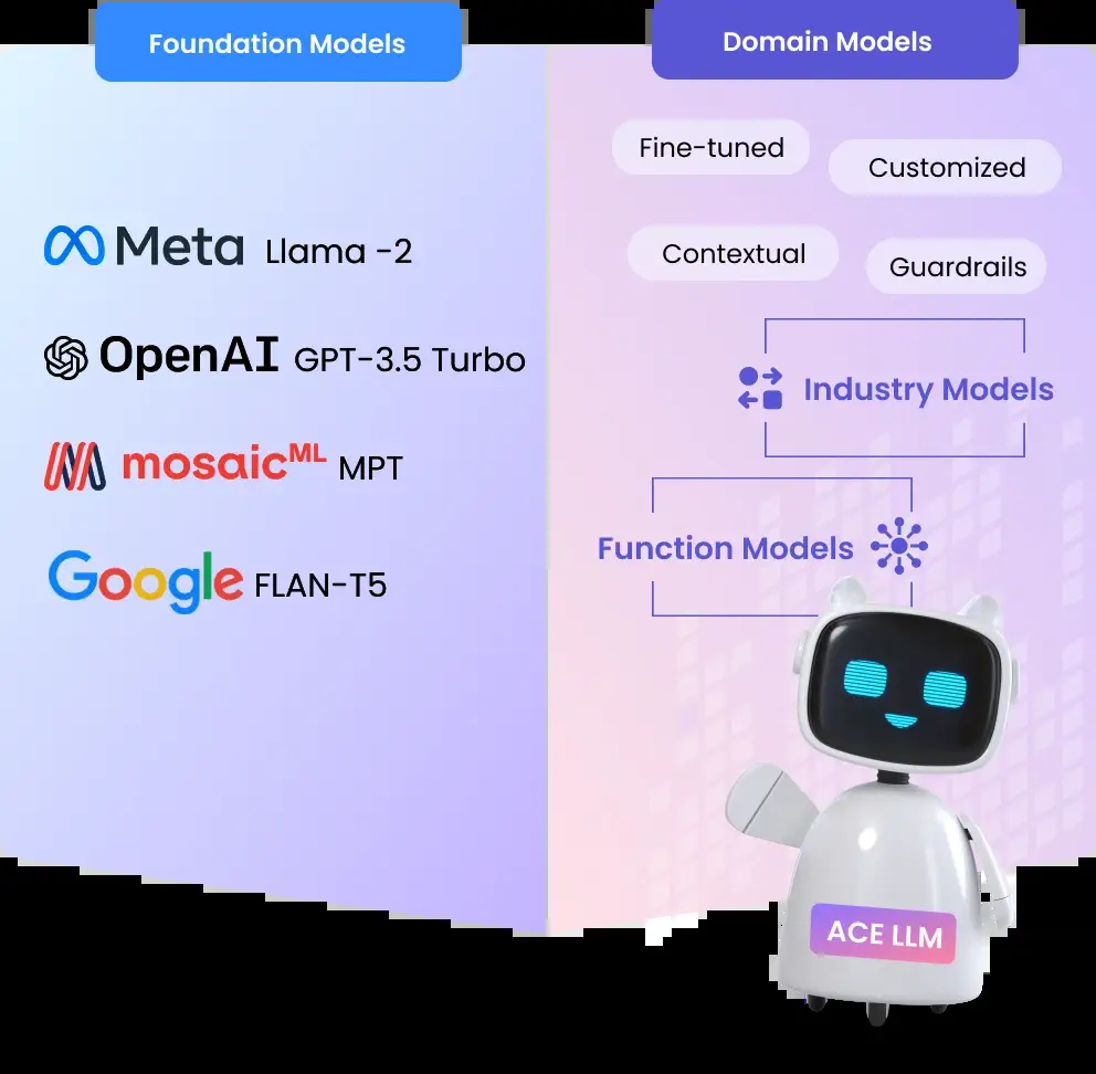 Domain-specific models built for business conversations