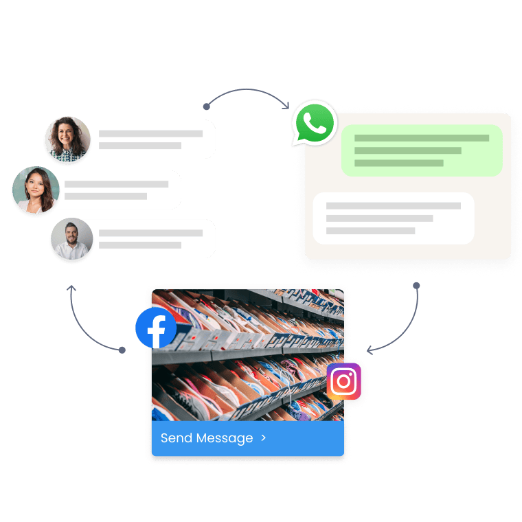 Integrations
