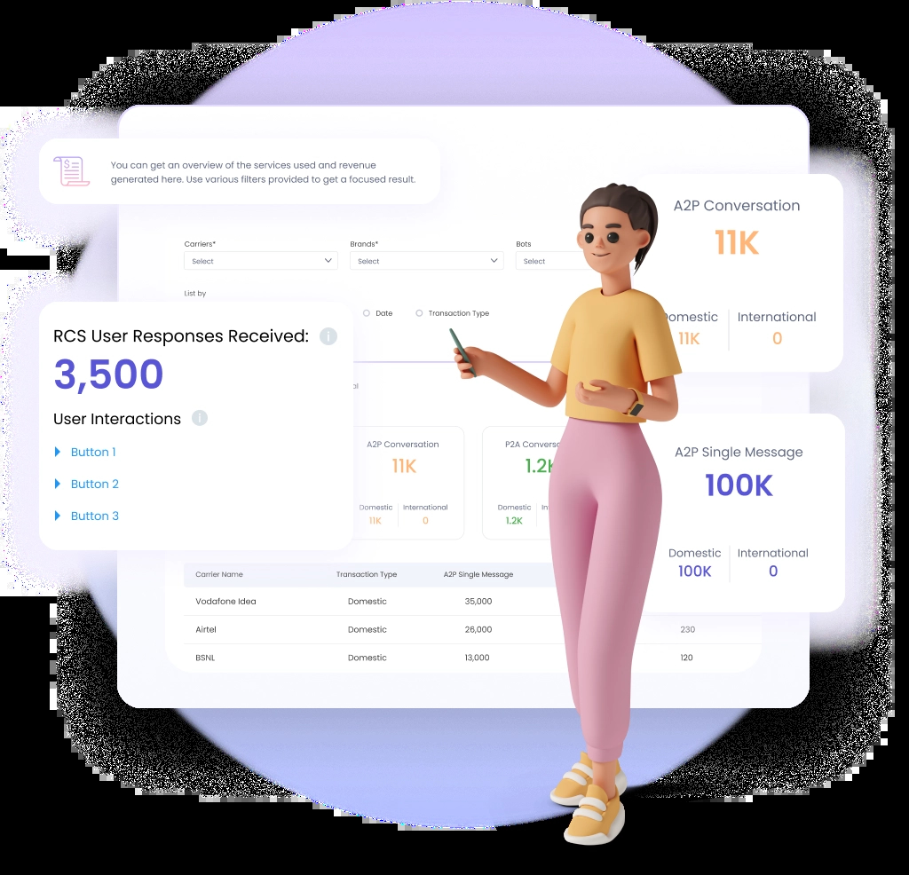 Comprehensive real-time & out of the box analytics